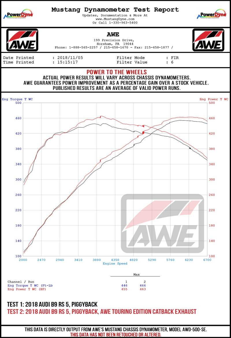AWE Tuning Audi B9.5 RS5 Sportback Non-Resonated Touring Edition Exhaust - RS-Style Diamond Blk Tips