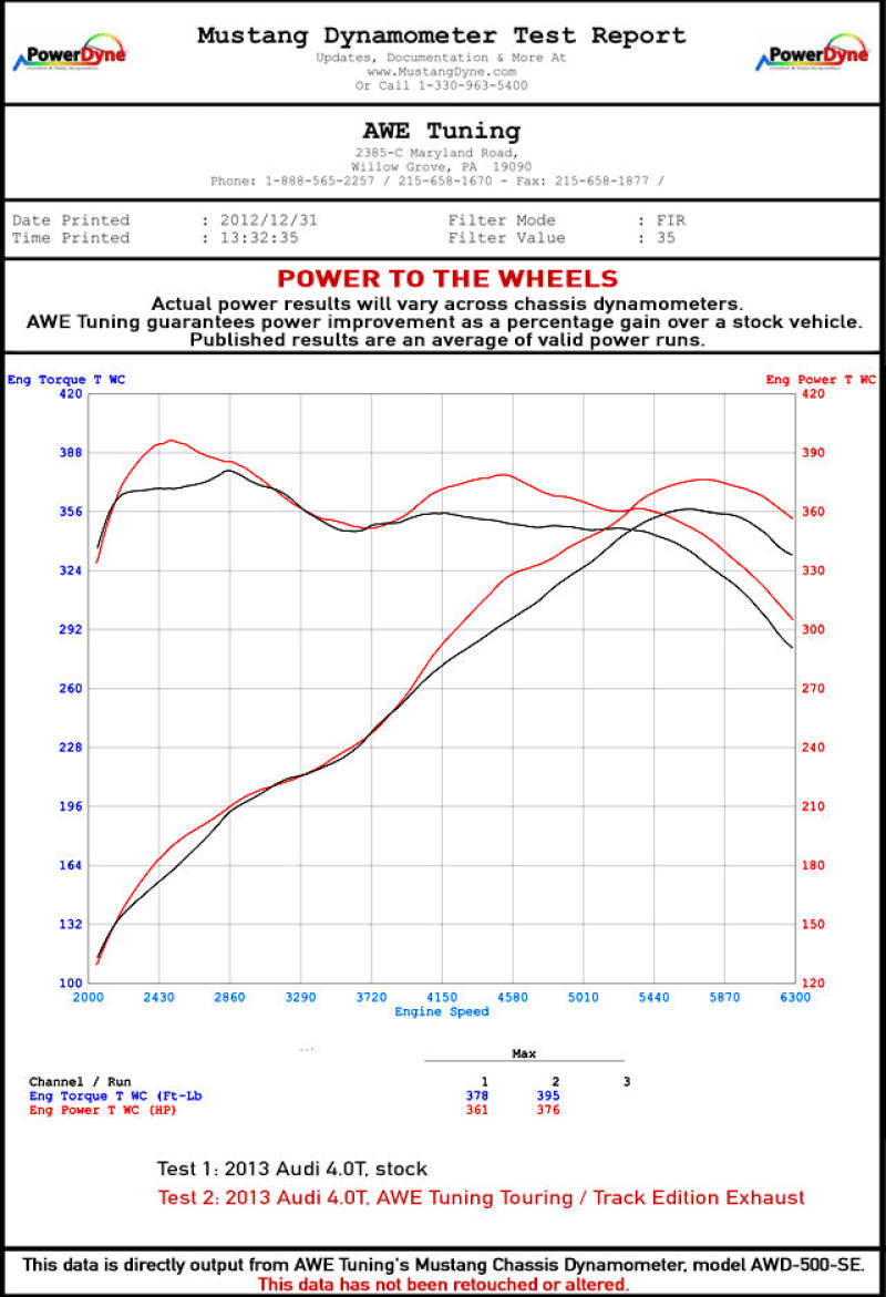 AWE Tuning Audi C7 / C7.5 S6 4.0T Track Edition Exhaust - Chrome Silver Tips