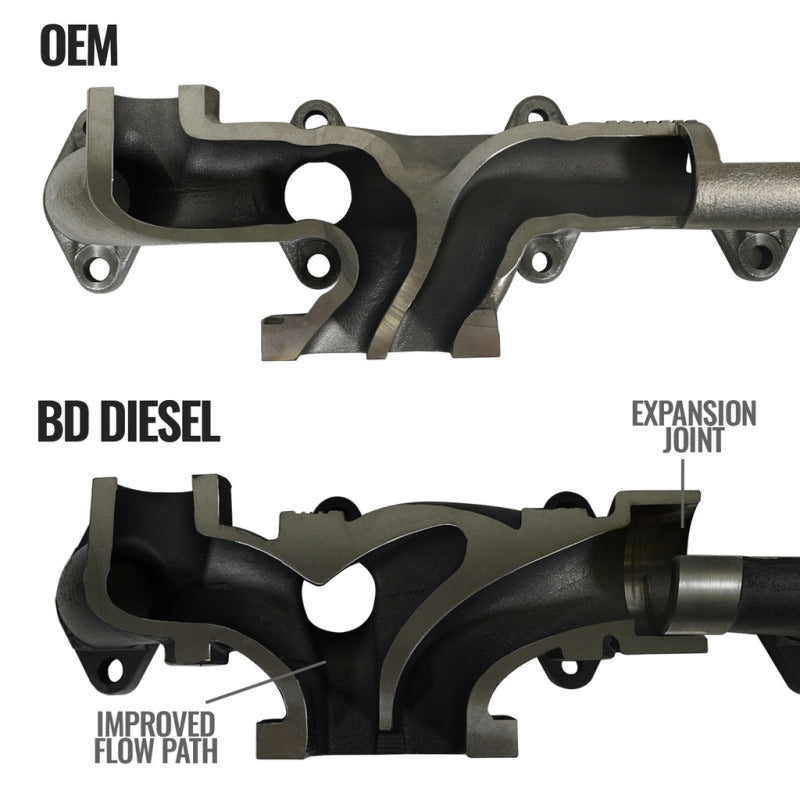 BD Diesel 13-18 RAM 3500/4500/5500 6.7L Cummins Cab & Chassis Exhaust Manifold Kit