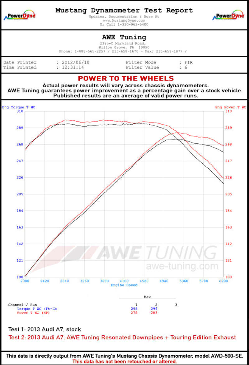 AWE Tuning Audi C7 A7 3.0T Touring Edition Exhaust - Dual Outlet Diamond Black Tips