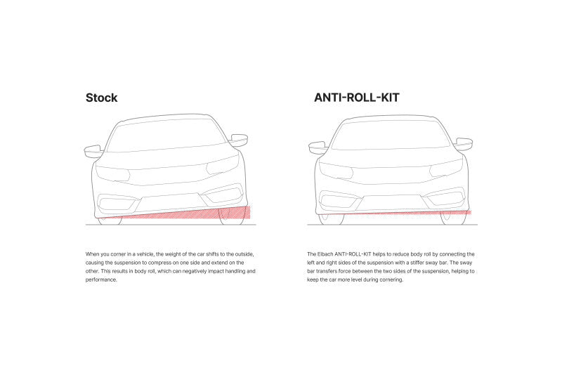 Eibach Anti-Roll Bar Rear Kit for 15-16 Volkswagen Golf R (Rear Sway Bar Only)