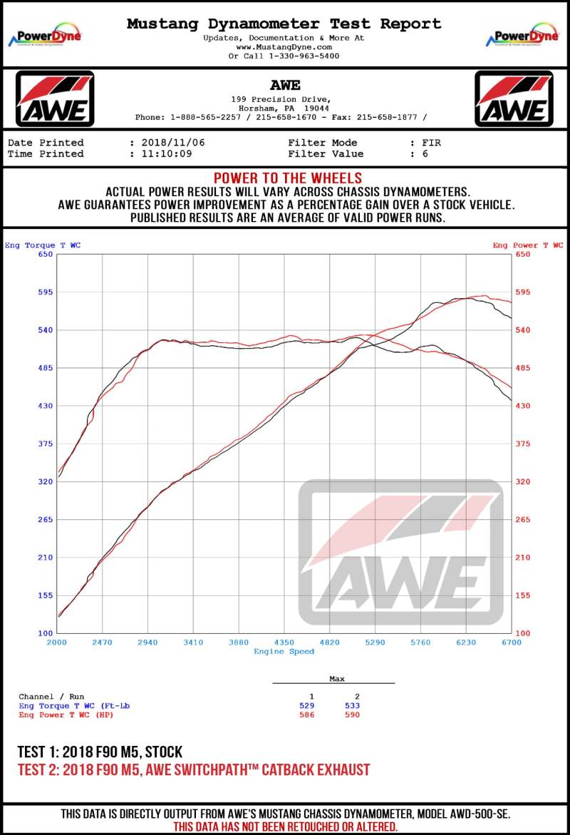 AWE Tuning 18-19 BMW F90 M5 SwitchPatch Cat-Back Exhaust- Black Diamond Tips