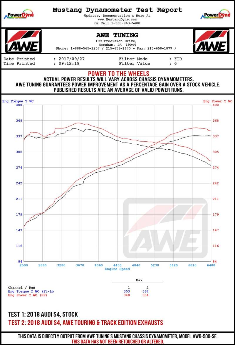 AWE Tuning Audi B9 S5 Sportback Track Edition Exhaust - Non-Resonated (Black 102mm Tips)