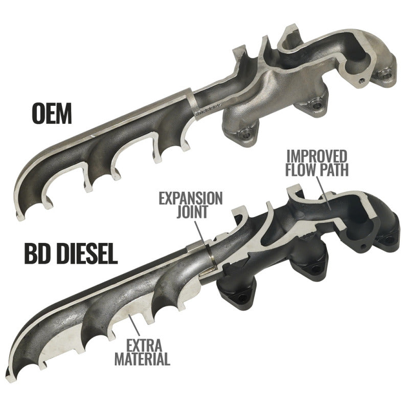 BD Diesel 13-18 RAM 3500/4500/5500 6.7L Cummins Cab & Chassis Exhaust Manifold Kit