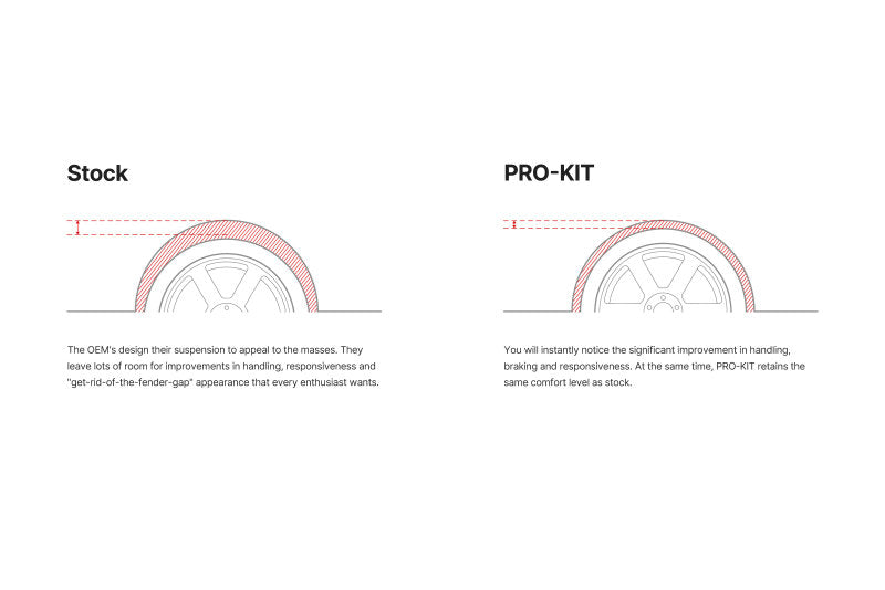 Eibach Pro-Kit for 00-08 Audi A4 Quattro Sedan