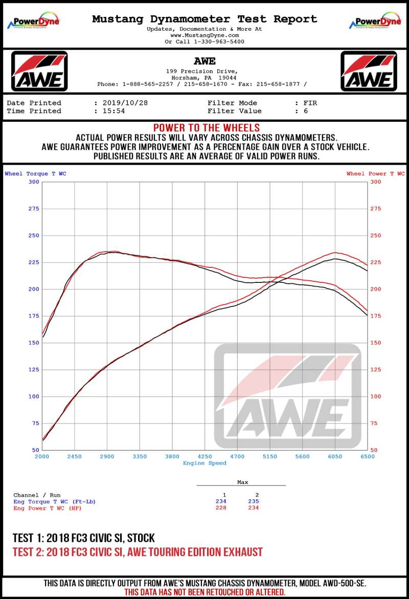 AWE Tuning 2016+ Honda Civic Si Touring Edition Exhaust w/Front Pipe & Triple Diamond Black Tips