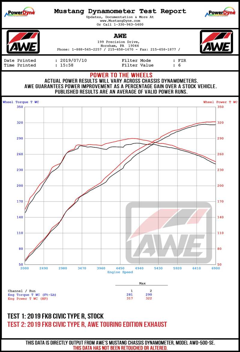 AWE Tuning 2017+ Honda Civic Type R Touring Edition Exhaust w/Front Pipe & Triple Diamond Black Tips