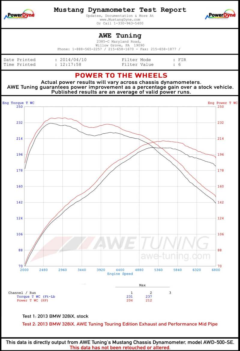 AWE Tuning BMW F3X N20/N26 328i/428i Touring Edition Exhaust Quad Outlet - 80mm Diamond Black Tips