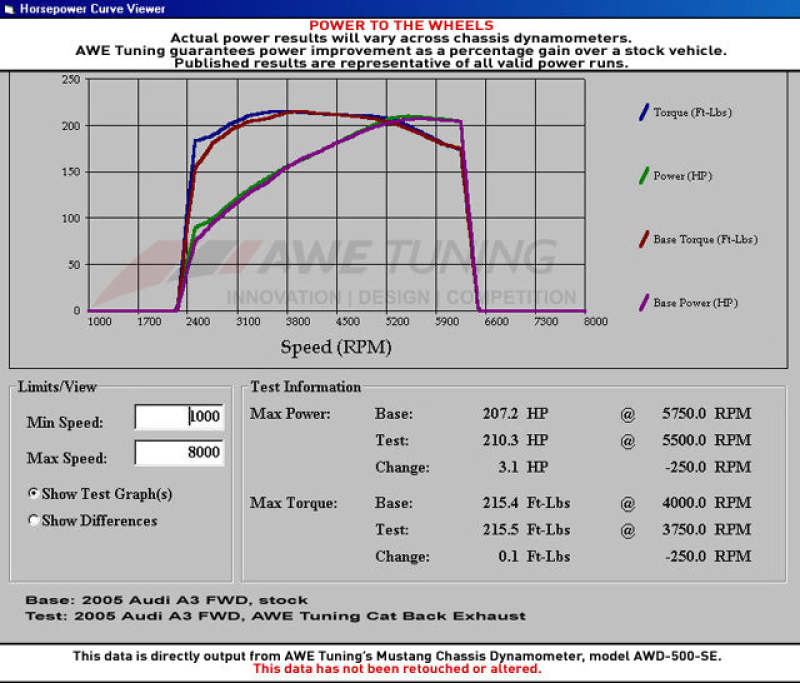 AWE Tuning Audi 8P A3 FWD Cat-Back Performance Resonated Exhaust