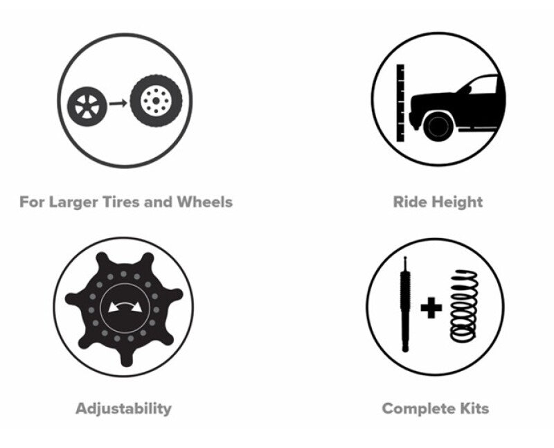 KYB JAOS 18-23 Jeep Wrangler 4WD Front Suspension Lift Kit